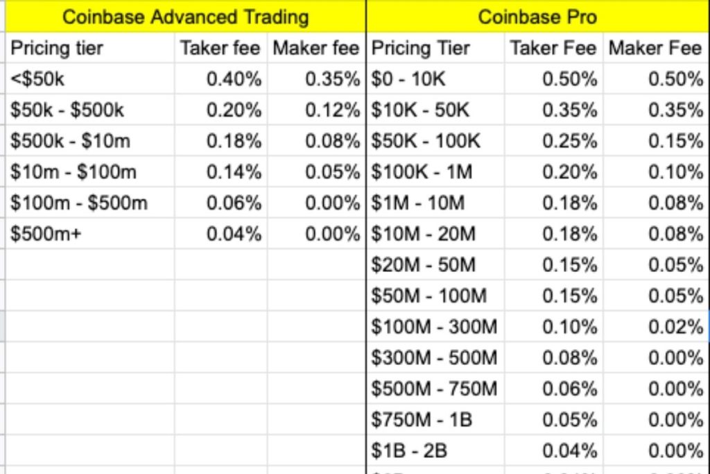 coinbase trade fee